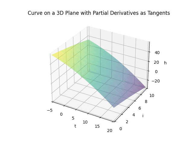 Diagram of the tangent plane