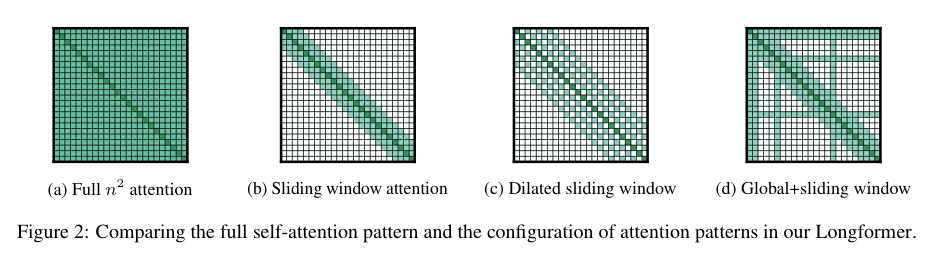 Longformer attention
